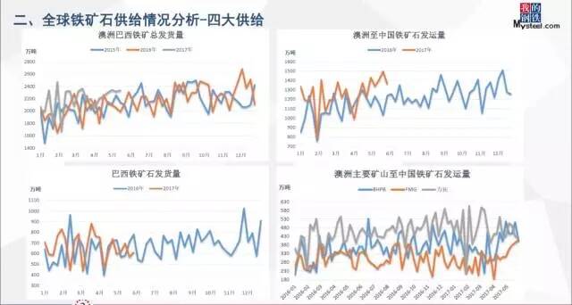 最新铁矿石行情动态