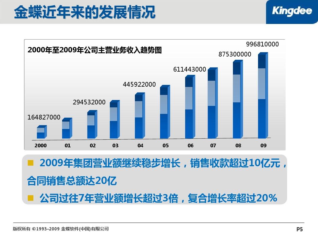 蝶舞财经新篇：金蝶集团最新动态揭晓