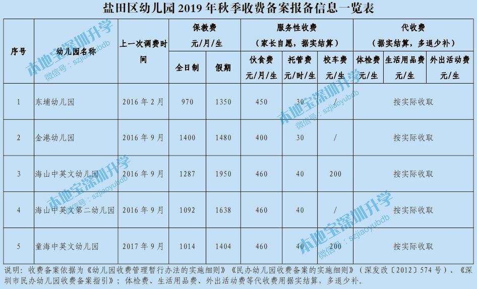 盐田区新鲜资讯速递：最新动态一览无遗