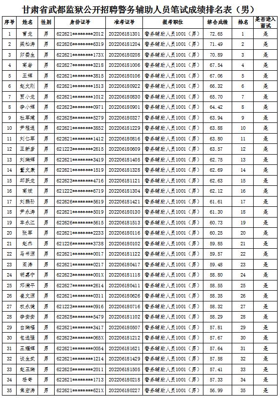 甘肃陇南地区最新辅警招聘与晋升政策解读