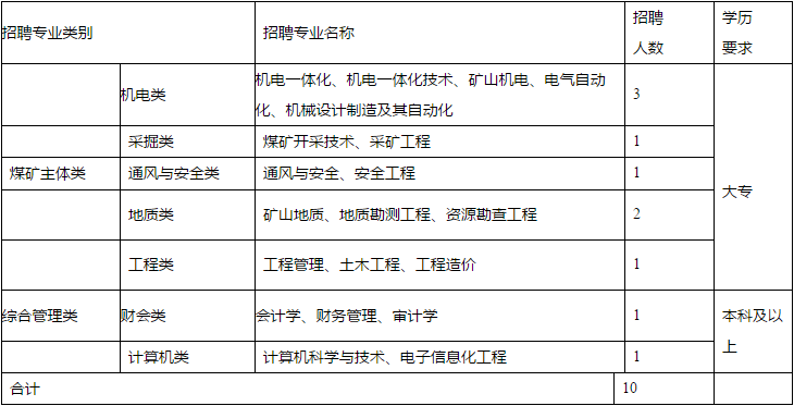 郫都区医护人员招聘资讯：最新护士职位空缺速览