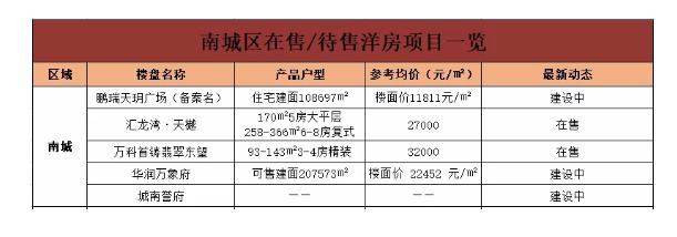 天玥中心资讯速递：最新动态一览无遗