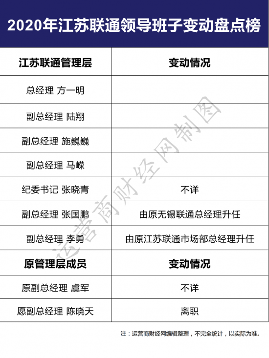 宝丰企业最新人事变动揭晓：高层领导任命与调整大盘点