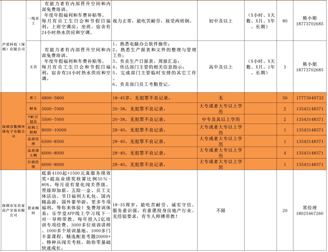 五常地区最新职位招聘汇总，速来围观！