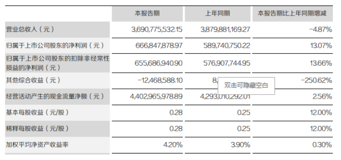 东北证券3号基金最新一期净值揭晓，实时追踪投资收益动态