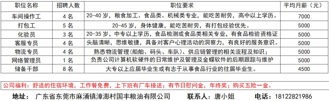 东莞地区火热招募：资深油漆主管职位虚位以待