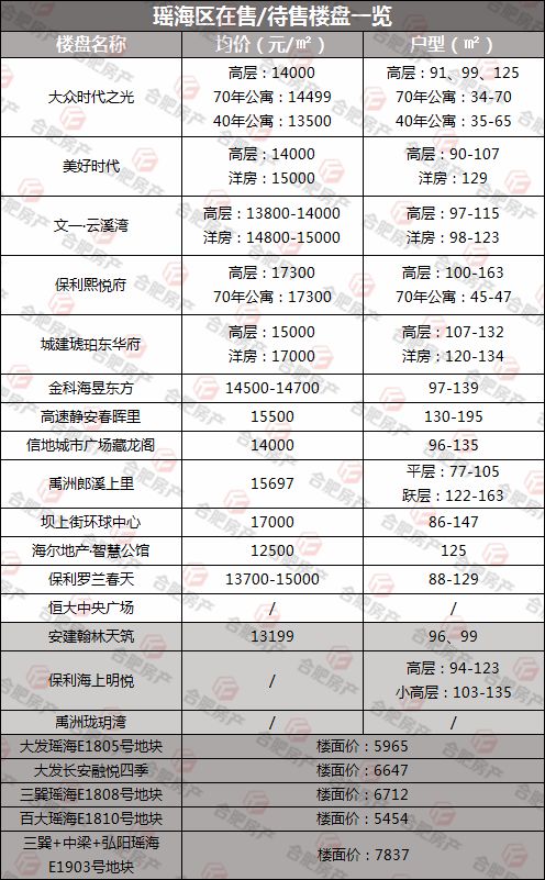 合肥长江东路最新动态揭晓！