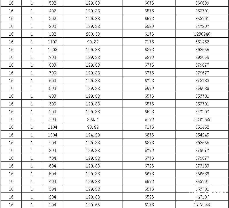 淮阴市最新房价动态盘点：实时价格信息速览